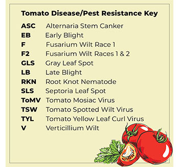 Tomato Disease/Pest Resistance Key