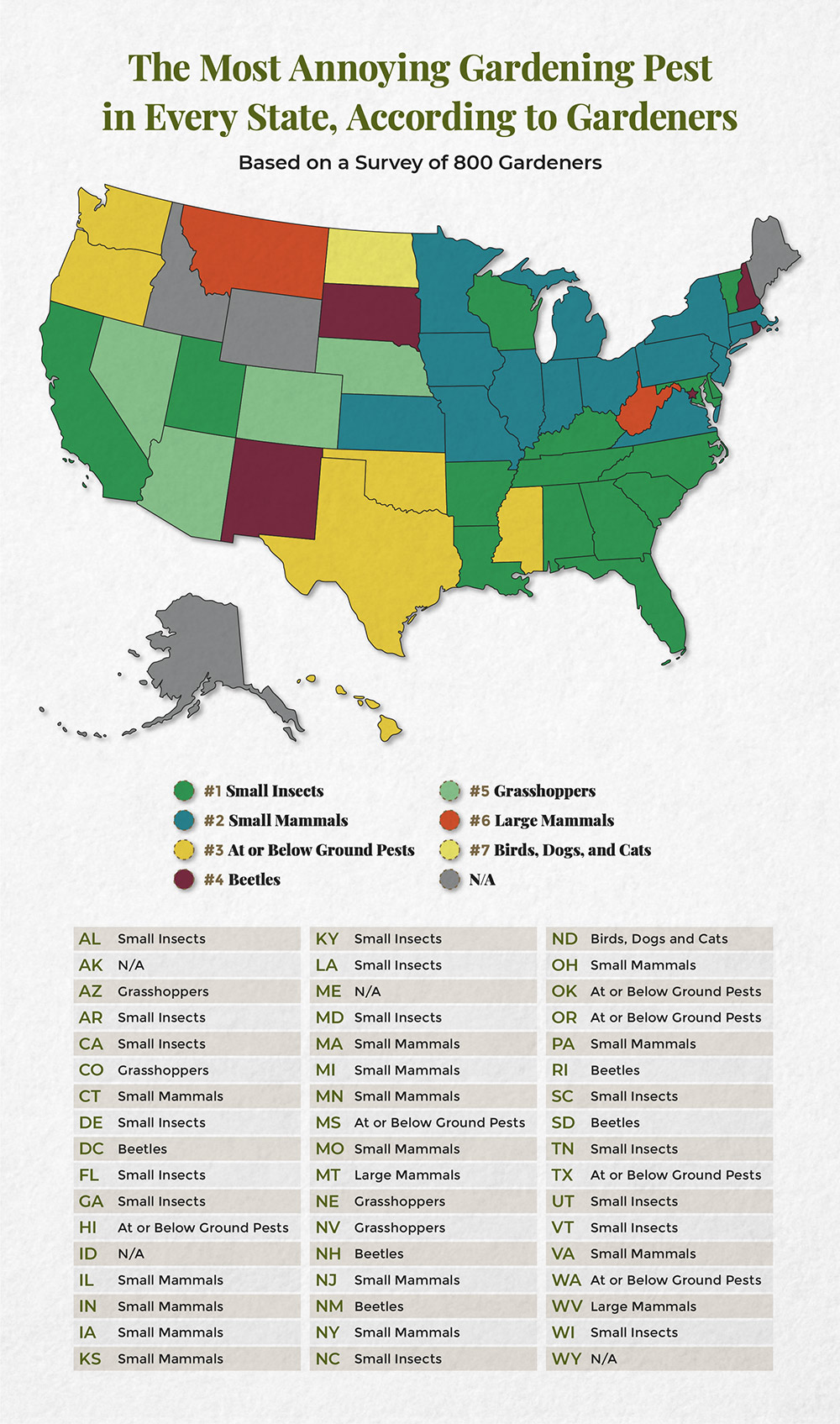 Map displaying the most annoying garden pests by state