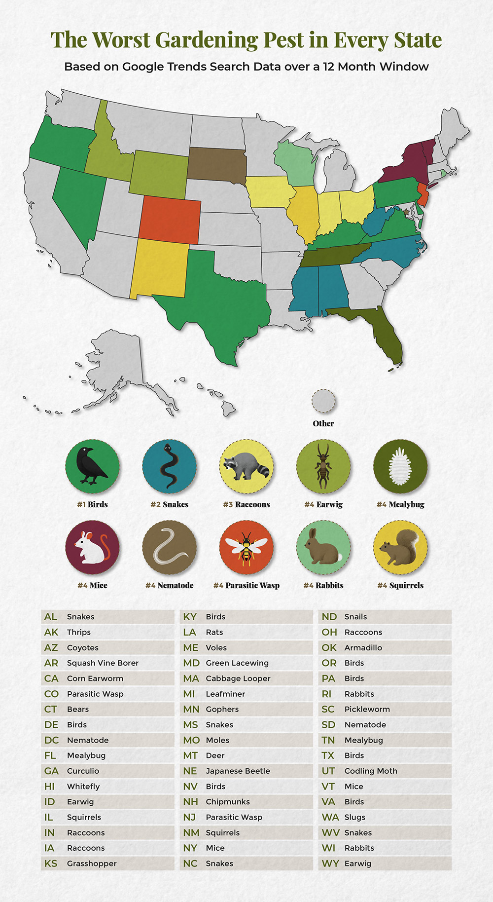 Map of the worst garden pests in each state