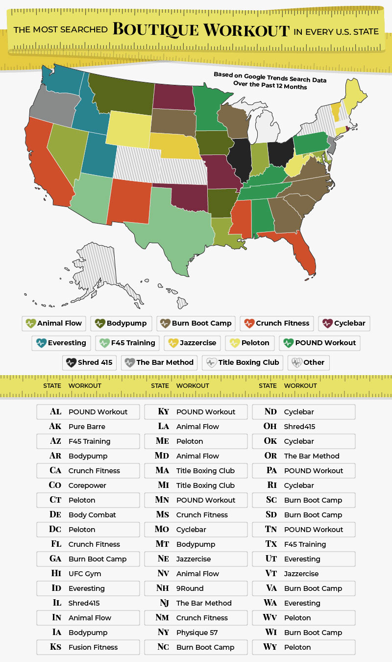 A U.S. map listing the most popular boutique workout in every U.S. state