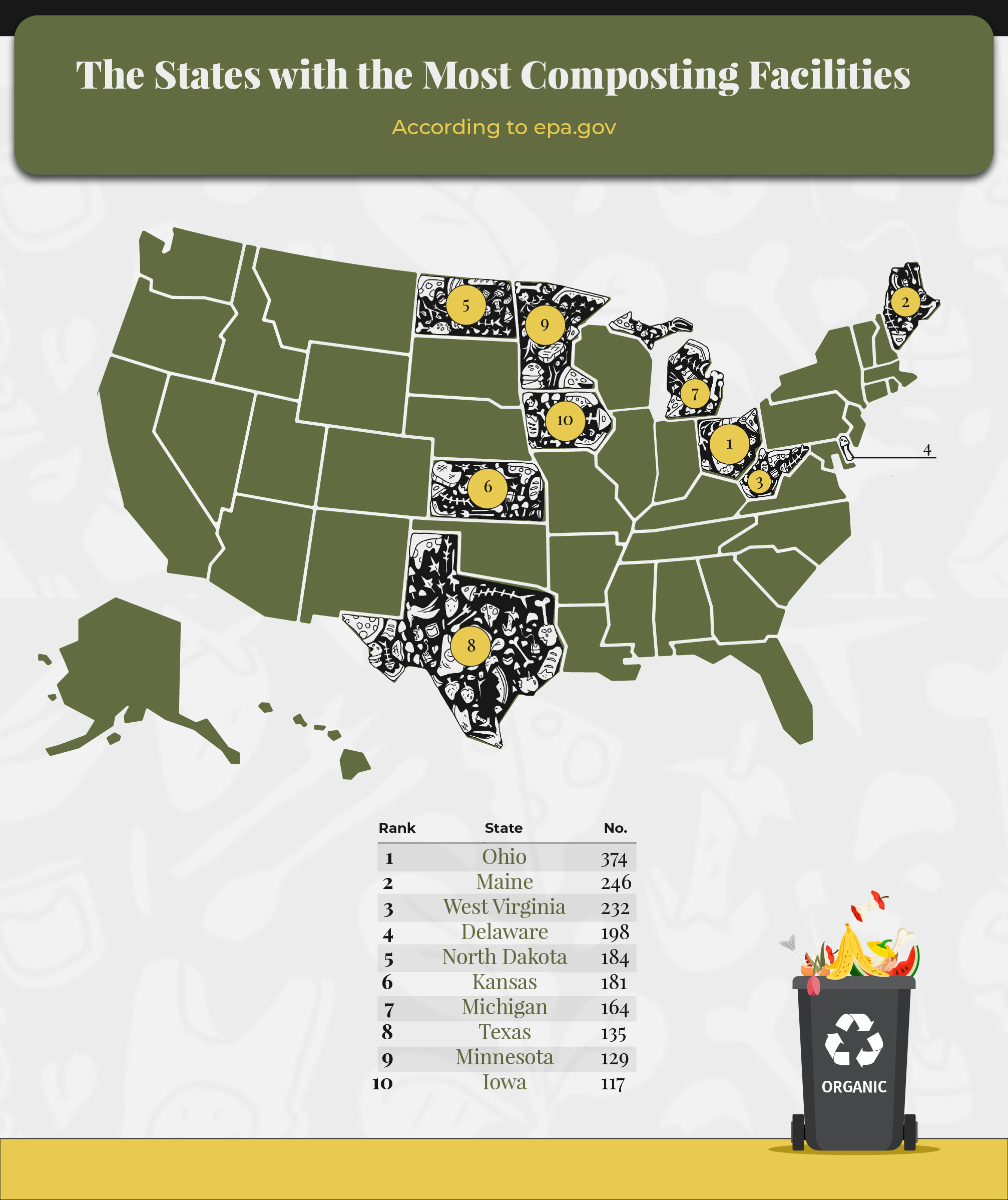 Map of the US showing states with the most composting facilities