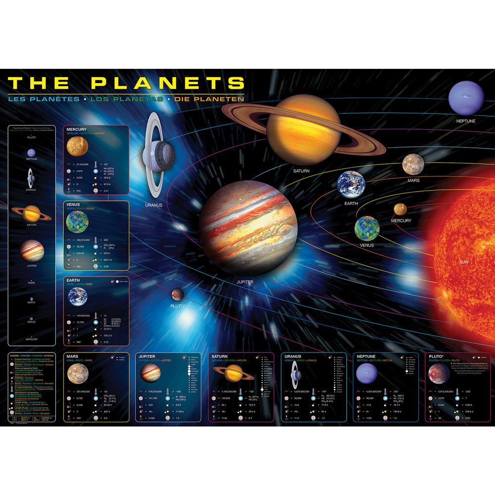 The Planets 1000 Piece Jigsaw Puzzle