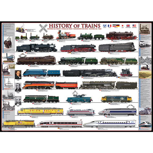 History of Trains 500 Piece Jigsaw Puzzle